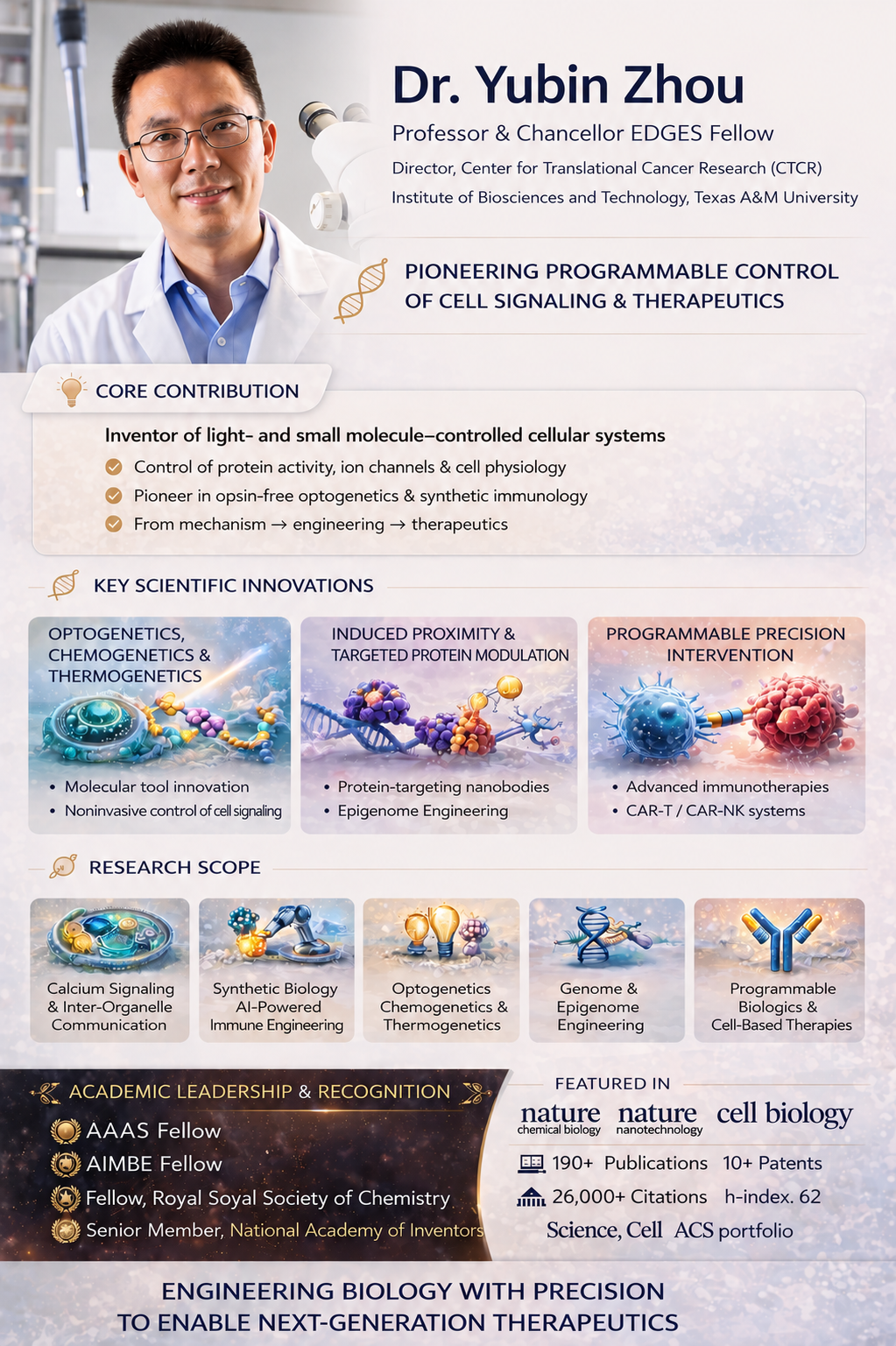 Contact : Zhou Lab / Texas A&M IBT/CTCR2121 W Holcombe Blvd Houston, TX ...